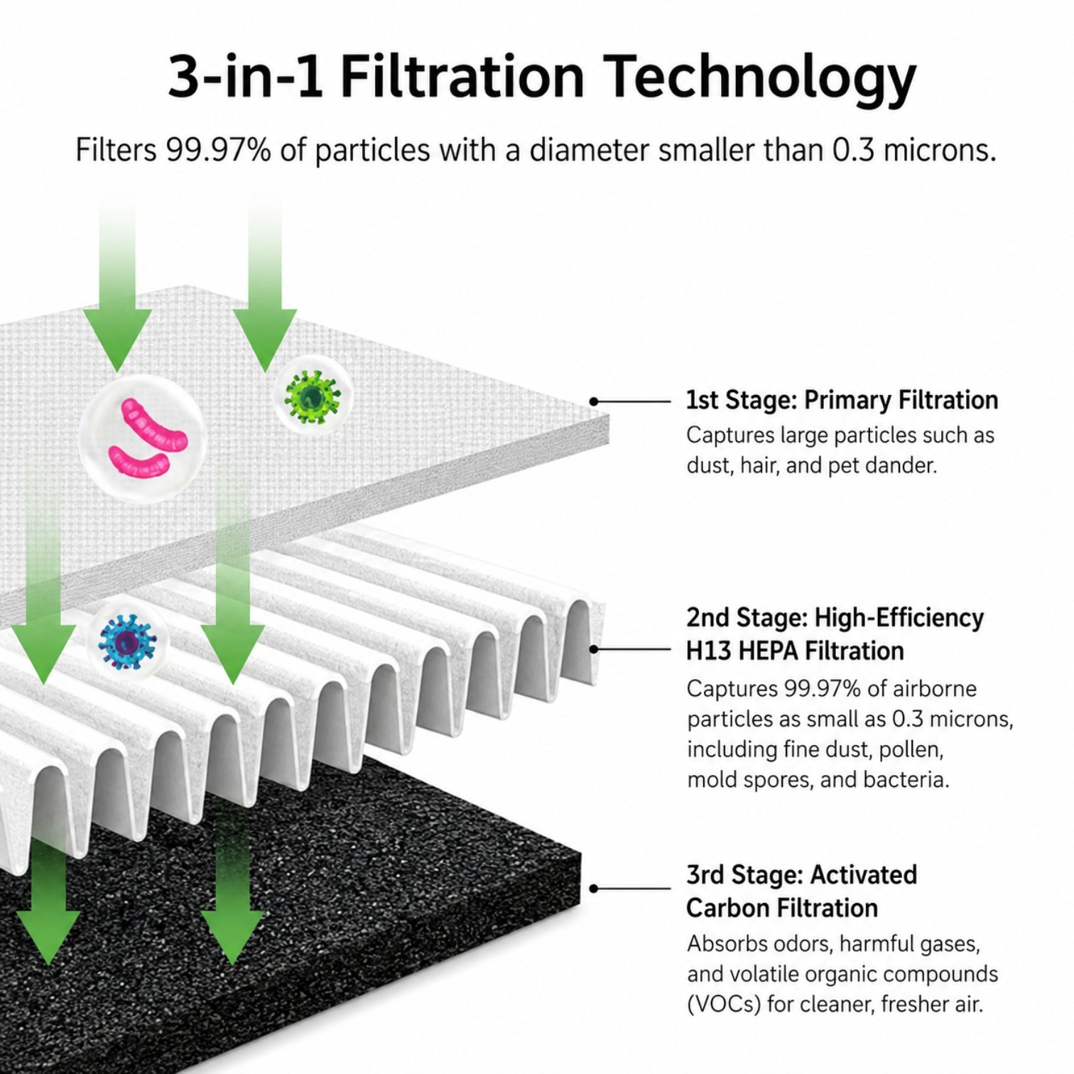 Bladeless Air Cooler & Purifier Fan